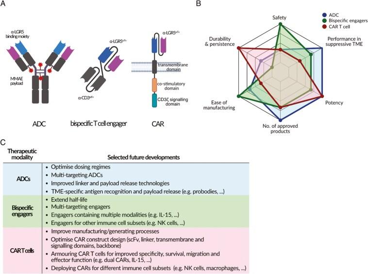 https://cdn.ncbi.nlm.nih.gov/pmc/blobs/8f82/12095797/fdac1ded6710/ltaf017_fig2.jpg