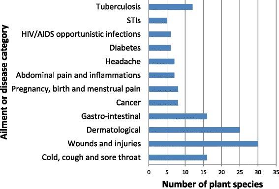 https://cdn.ncbi.nlm.nih.gov/pmc/blobs/8f84/5549312/94ae8835e531/13002_2017_173_Fig6_HTML.jpg