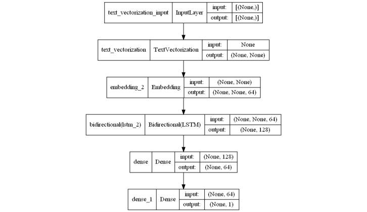 https://cdn.ncbi.nlm.nih.gov/pmc/blobs/8f84/8914746/6b936c7d0800/medinform_v10i2e34492_fig3.jpg