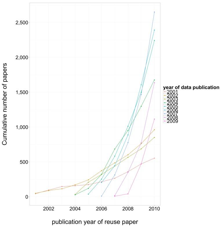 https://cdn.ncbi.nlm.nih.gov/pmc/blobs/8f86/3792178/0d5ae34dc785/peerj-01-175-g005.jpg