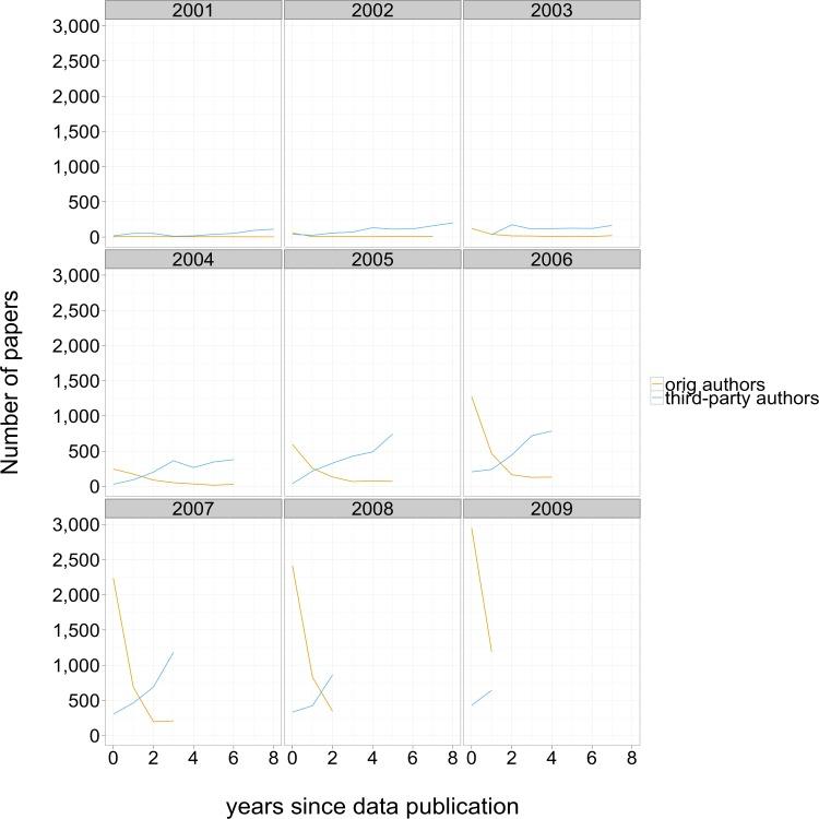 https://cdn.ncbi.nlm.nih.gov/pmc/blobs/8f86/3792178/17845a260f66/peerj-01-175-g004.jpg