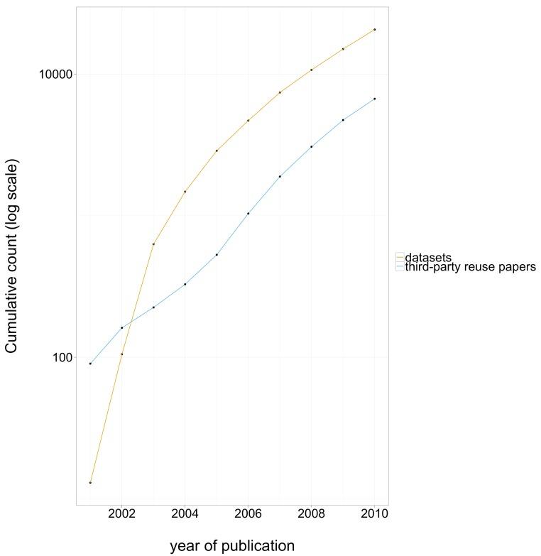 https://cdn.ncbi.nlm.nih.gov/pmc/blobs/8f86/3792178/3bda21183925/peerj-01-175-g003.jpg