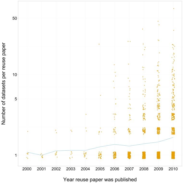 https://cdn.ncbi.nlm.nih.gov/pmc/blobs/8f86/3792178/c7ca06fcf53b/peerj-01-175-g006.jpg