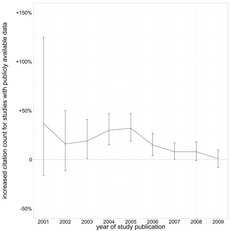 https://cdn.ncbi.nlm.nih.gov/pmc/blobs/8f86/3792178/ff3d4c6d1f50/peerj-01-175-g002.jpg