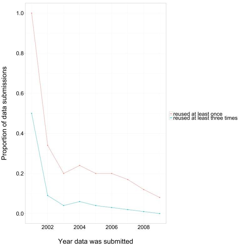 https://cdn.ncbi.nlm.nih.gov/pmc/blobs/8f86/3792178/ffcc91b17ae1/peerj-01-175-g007.jpg
