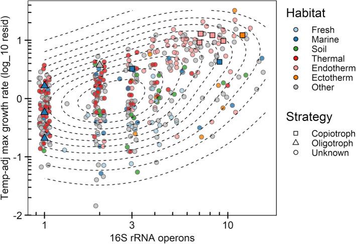 https://cdn.ncbi.nlm.nih.gov/pmc/blobs/8f86/8093753/2a995d6dd179/ECE3-11-3956-g007.jpg
