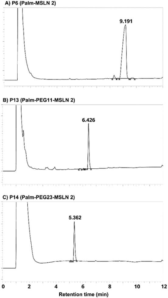 https://cdn.ncbi.nlm.nih.gov/pmc/blobs/8f88/11325526/a4445df3456f/ao4c02604_0004.jpg
