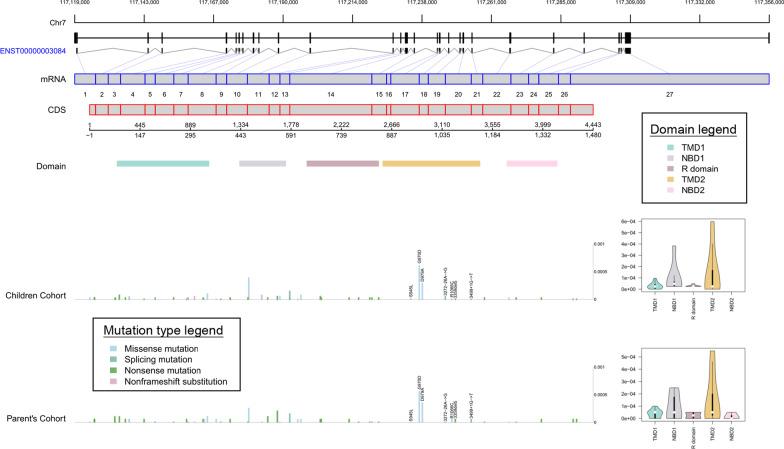 https://cdn.ncbi.nlm.nih.gov/pmc/blobs/8f88/8935702/77ad2055158d/13023_2022_2279_Fig3_HTML.jpg