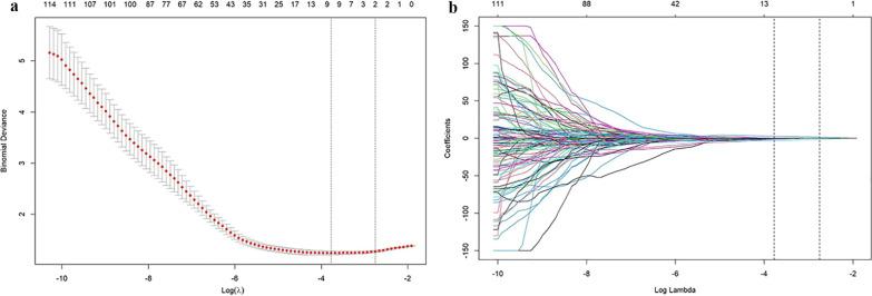 https://cdn.ncbi.nlm.nih.gov/pmc/blobs/8f89/9868196/4e1595892a49/13550_2023_956_Fig1_HTML.jpg