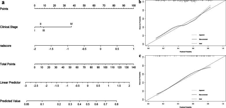 https://cdn.ncbi.nlm.nih.gov/pmc/blobs/8f89/9868196/713c2dc534fe/13550_2023_956_Fig4_HTML.jpg
