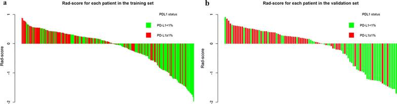 https://cdn.ncbi.nlm.nih.gov/pmc/blobs/8f89/9868196/df4e57ade9af/13550_2023_956_Fig2_HTML.jpg