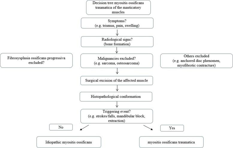 https://cdn.ncbi.nlm.nih.gov/pmc/blobs/8f8d/6206835/7b7eead9b3ff/13005_2018_180_Fig6_HTML.jpg