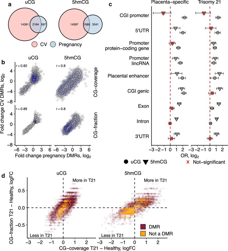 https://cdn.ncbi.nlm.nih.gov/pmc/blobs/8f8d/7574562/7cf7f6c648e4/13148_2020_938_Fig4_HTML.jpg