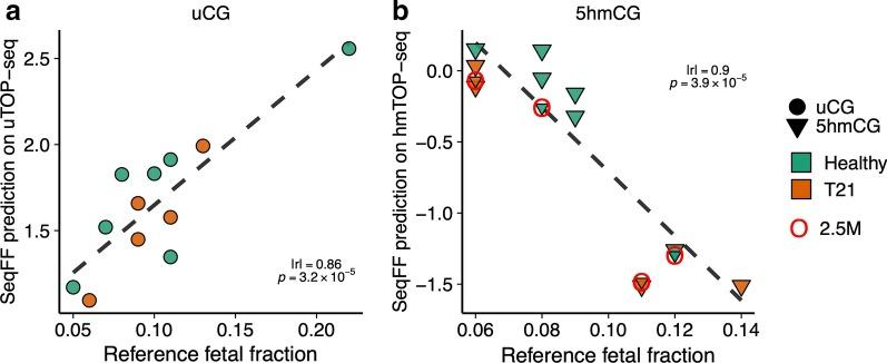 https://cdn.ncbi.nlm.nih.gov/pmc/blobs/8f8d/7574562/8e5b9ba5848d/13148_2020_938_Fig2_HTML.jpg