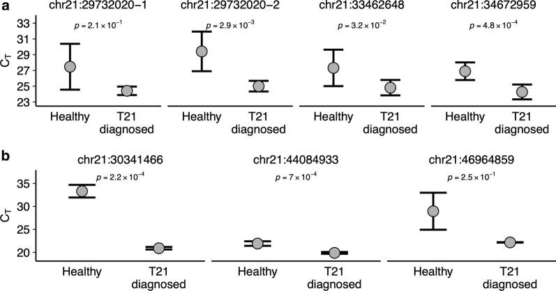 https://cdn.ncbi.nlm.nih.gov/pmc/blobs/8f8d/7574562/c84559f67485/13148_2020_938_Fig5_HTML.jpg