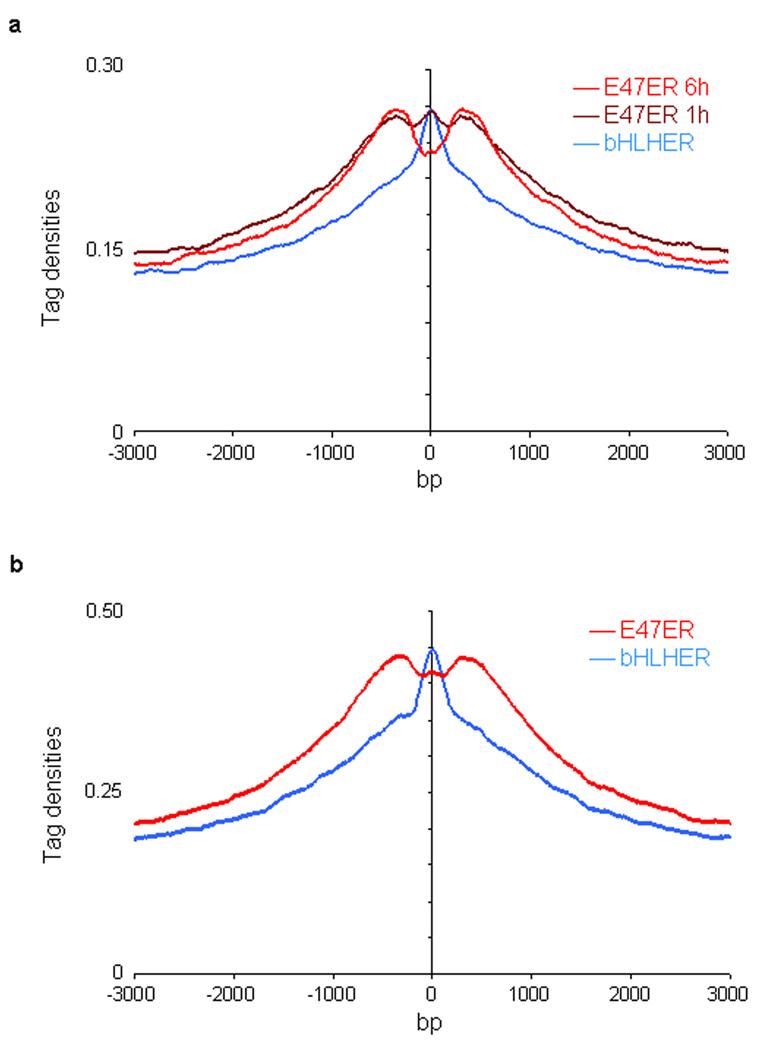 https://cdn.ncbi.nlm.nih.gov/pmc/blobs/8f8e/2896911/77522bdf32a2/nihms207199f7.jpg