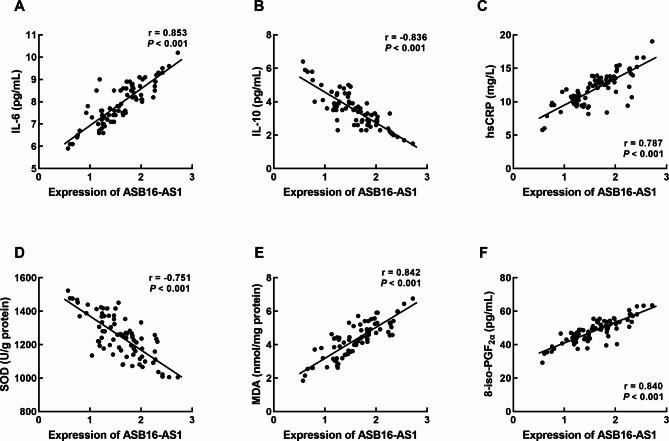 https://cdn.ncbi.nlm.nih.gov/pmc/blobs/8f90/11806716/521a1d6262bc/12872_2025_4487_Fig3_HTML.jpg