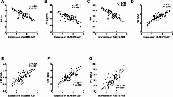 https://cdn.ncbi.nlm.nih.gov/pmc/blobs/8f90/11806716/b3786006d43c/12872_2025_4487_Fig2_HTML.jpg