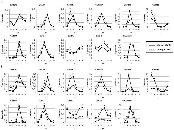 https://cdn.ncbi.nlm.nih.gov/pmc/blobs/8f90/3903518/9fcdd27224b5/pone.0086402.g001.jpg