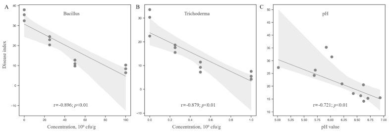 https://cdn.ncbi.nlm.nih.gov/pmc/blobs/8f92/11596405/9caeca420158/microorganisms-12-02350-g009.jpg