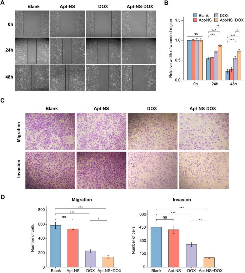 https://cdn.ncbi.nlm.nih.gov/pmc/blobs/8f92/9675138/364d31baf690/12951_2022_1701_Fig6_HTML.jpg