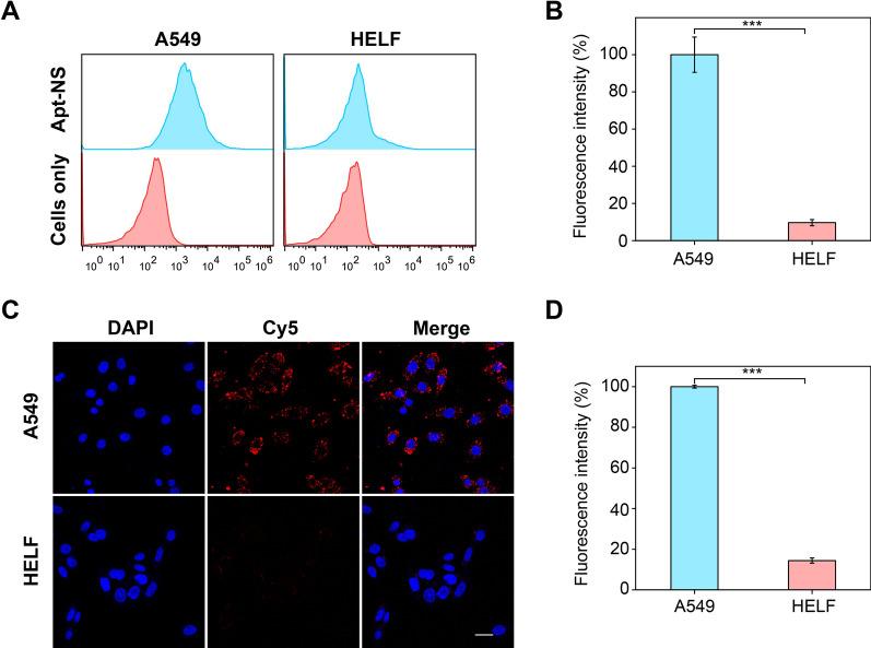 https://cdn.ncbi.nlm.nih.gov/pmc/blobs/8f92/9675138/9dd372b2288d/12951_2022_1701_Fig2_HTML.jpg