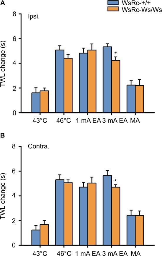 https://cdn.ncbi.nlm.nih.gov/pmc/blobs/8f94/5842768/9c1afe074ff7/jpr-11-483Fig6.jpg