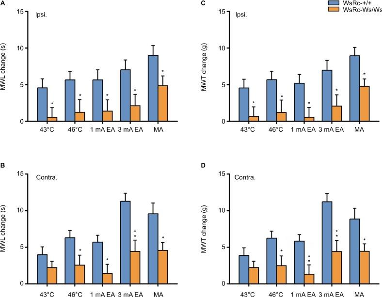 https://cdn.ncbi.nlm.nih.gov/pmc/blobs/8f94/5842768/ae382db58a46/jpr-11-483Fig4.jpg