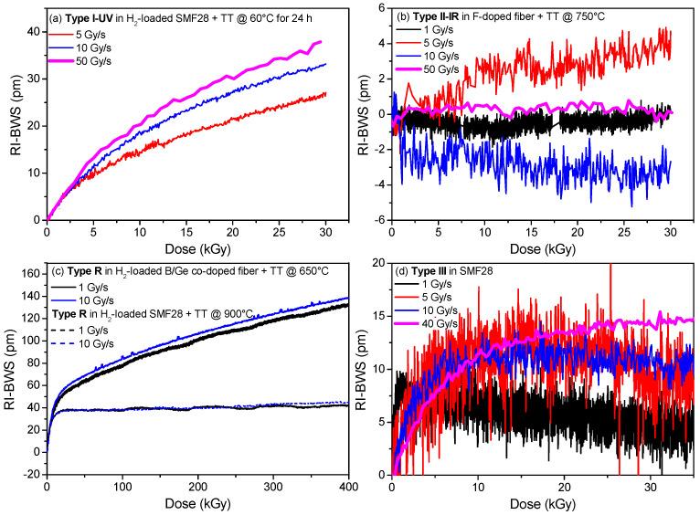 https://cdn.ncbi.nlm.nih.gov/pmc/blobs/8f95/9656723/9de6e2f46302/sensors-22-08175-g012.jpg