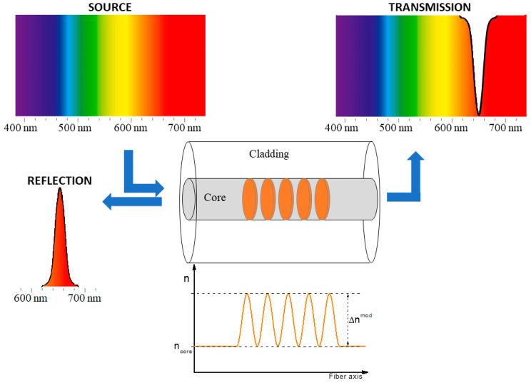 https://cdn.ncbi.nlm.nih.gov/pmc/blobs/8f95/9656723/ba2c10af559c/sensors-22-08175-g001.jpg