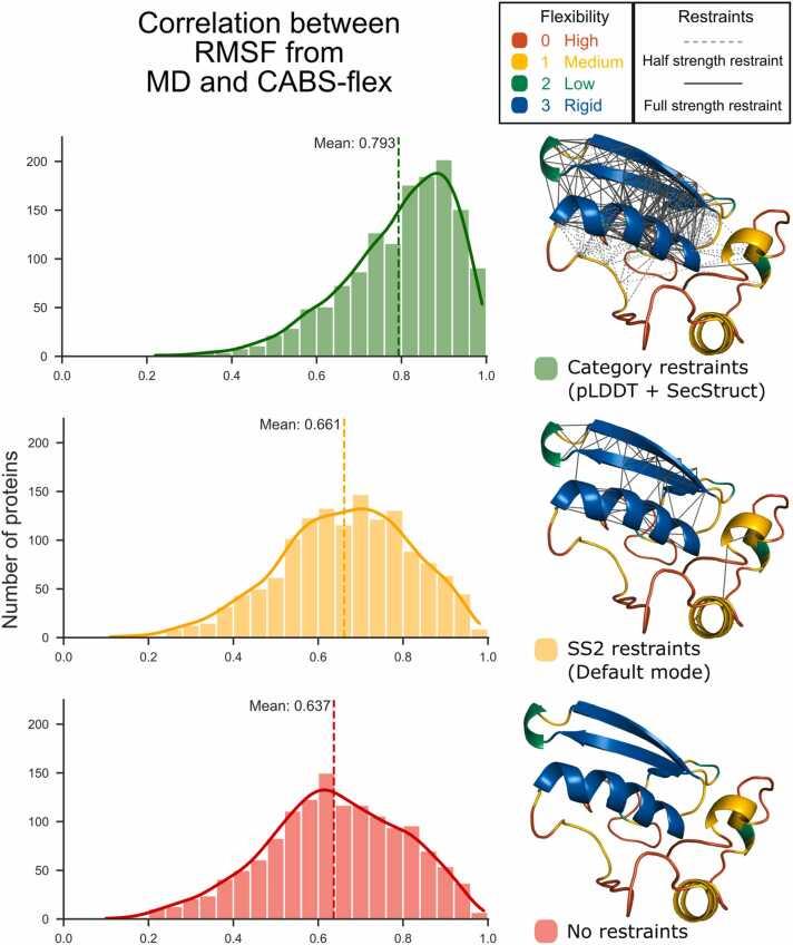 https://cdn.ncbi.nlm.nih.gov/pmc/blobs/8f96/11653142/18c6e0473756/gr4.jpg