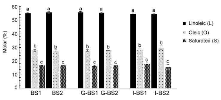 https://cdn.ncbi.nlm.nih.gov/pmc/blobs/8f96/9854819/af240e5cb90e/antioxidants-12-00191-g002.jpg