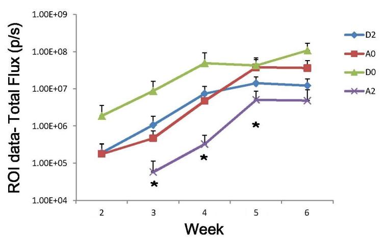 https://cdn.ncbi.nlm.nih.gov/pmc/blobs/8f98/5228536/2ad029836096/etm-12-06-3614-g06.jpg
