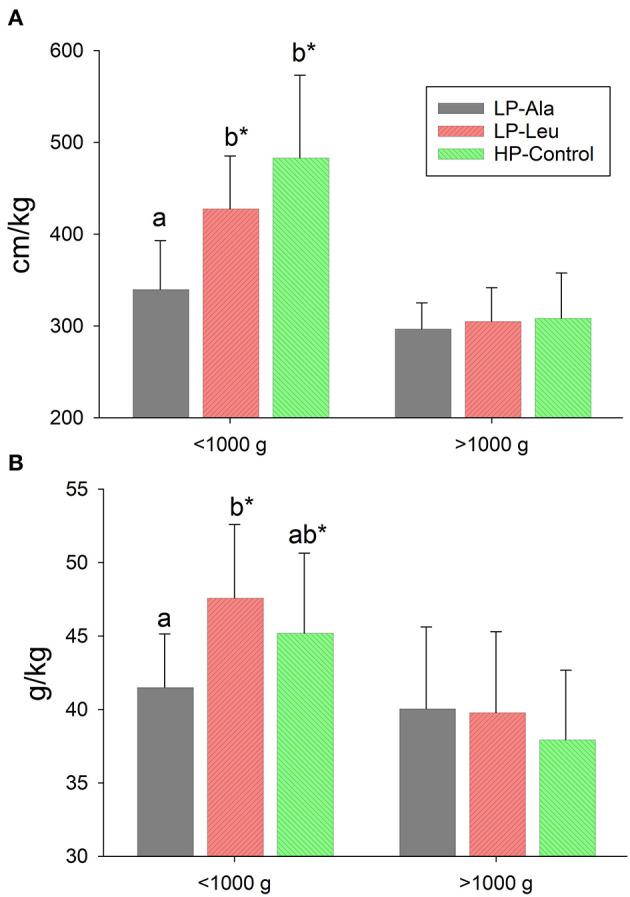 https://cdn.ncbi.nlm.nih.gov/pmc/blobs/8f98/8211743/5a44d377458b/fnut-08-687703-g0001.jpg
