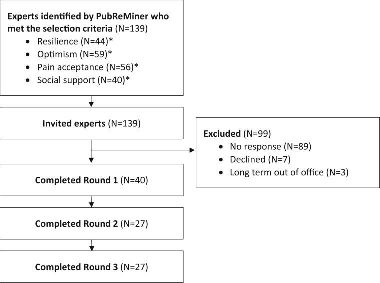 https://cdn.ncbi.nlm.nih.gov/pmc/blobs/8f98/9629350/627b160497f6/pnac074f1.jpg