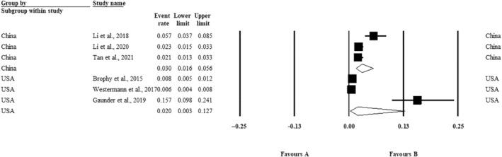 https://cdn.ncbi.nlm.nih.gov/pmc/blobs/8f99/10864688/af5371819464/IWJ-21-e14765-g003.jpg