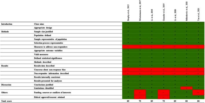 https://cdn.ncbi.nlm.nih.gov/pmc/blobs/8f99/10864688/fe86ddc00057/IWJ-21-e14765-g004.jpg