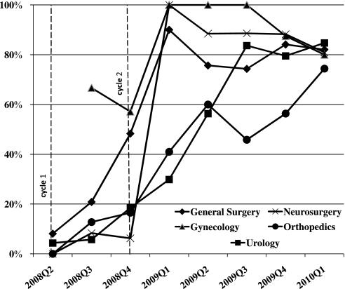 https://cdn.ncbi.nlm.nih.gov/pmc/blobs/8f99/3088464/cee81f511977/qhc42689fig5.jpg