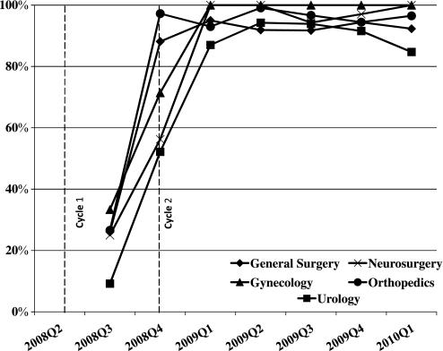 https://cdn.ncbi.nlm.nih.gov/pmc/blobs/8f99/3088464/f34383eb23e1/qhc42689fig4.jpg