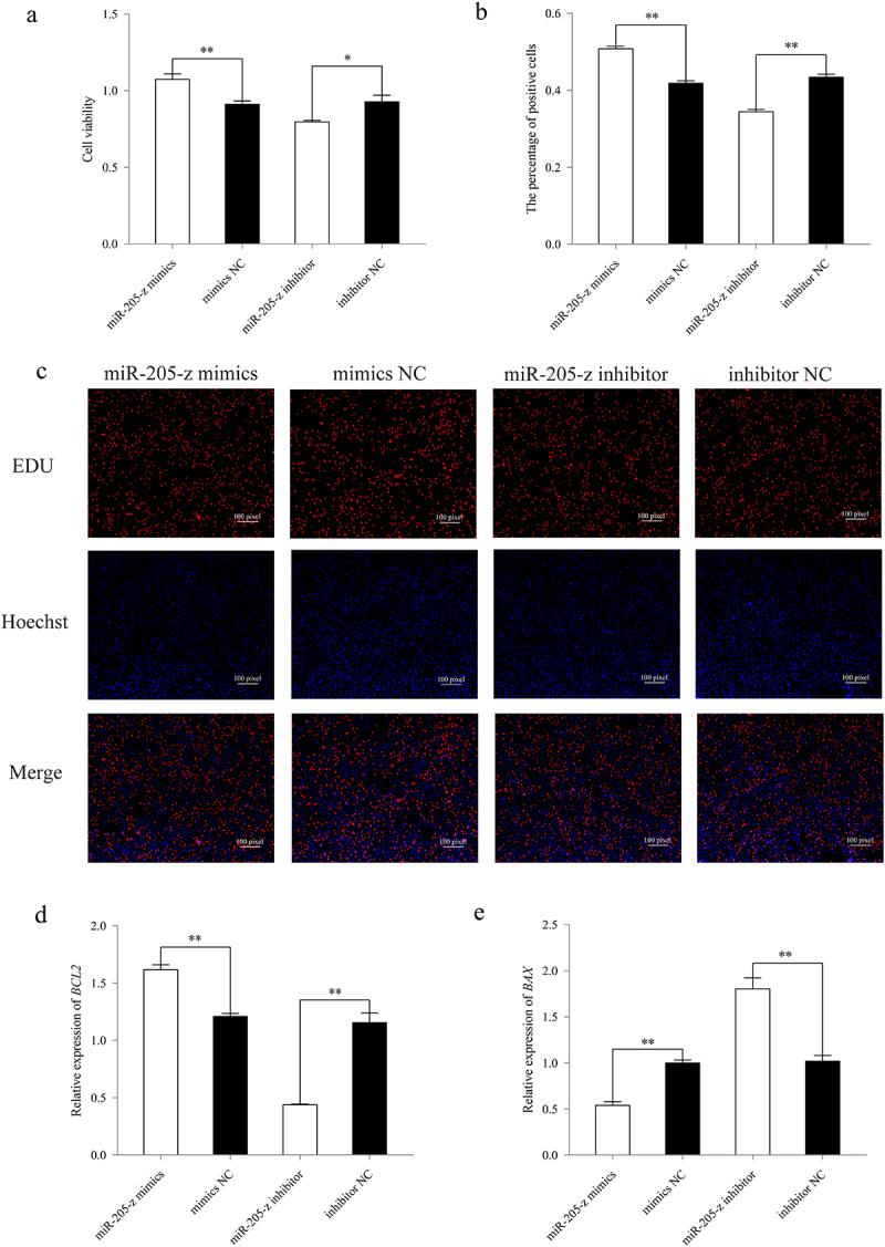https://cdn.ncbi.nlm.nih.gov/pmc/blobs/8f9a/12036486/833c60cf3c36/KVIR_A_2486990_F0007_OC.jpg