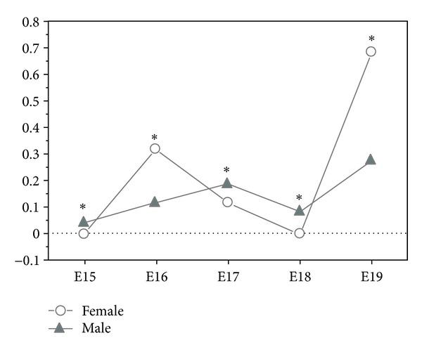 https://cdn.ncbi.nlm.nih.gov/pmc/blobs/8f9b/3556851/906a8e9efd36/CCRP2013-760305.001.jpg