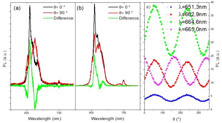 https://cdn.ncbi.nlm.nih.gov/pmc/blobs/8f9c/6915562/044be67330ba/nanomaterials-09-01560-g002.jpg