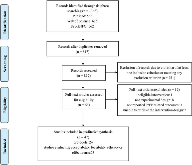 https://cdn.ncbi.nlm.nih.gov/pmc/blobs/8f9d/9233830/2c33f6204d35/12981_2022_456_Fig1_HTML.jpg