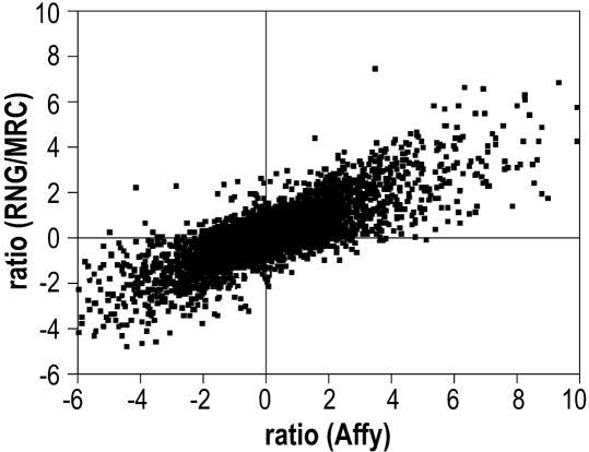 https://cdn.ncbi.nlm.nih.gov/pmc/blobs/8fa0/1524919/c638e5c76377/gkl485f6.jpg
