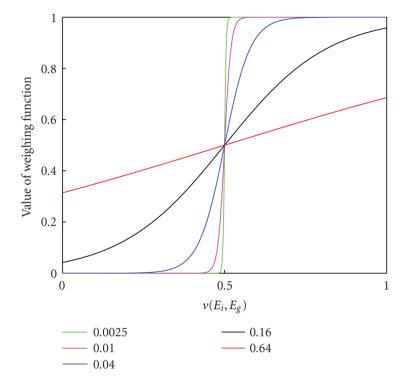 https://cdn.ncbi.nlm.nih.gov/pmc/blobs/8fa1/1934945/686be4ba76a5/IJBI2007-93479.004.jpg