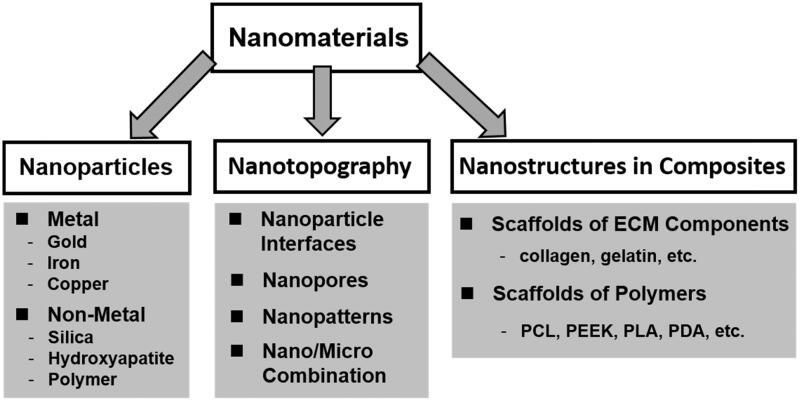 https://cdn.ncbi.nlm.nih.gov/pmc/blobs/8fa1/8812585/18e7c4319591/IDRD_A_1375577_F0001_B.jpg