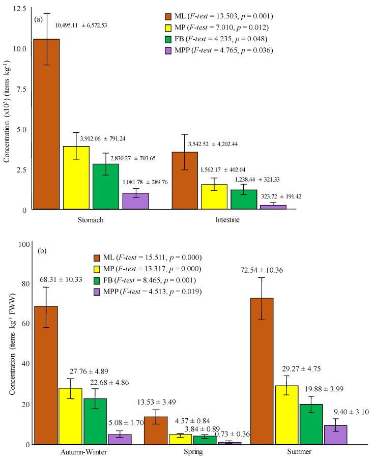 https://cdn.ncbi.nlm.nih.gov/pmc/blobs/8fa4/8297190/faa323bf0cdb/ijerph-18-06844-g001.jpg