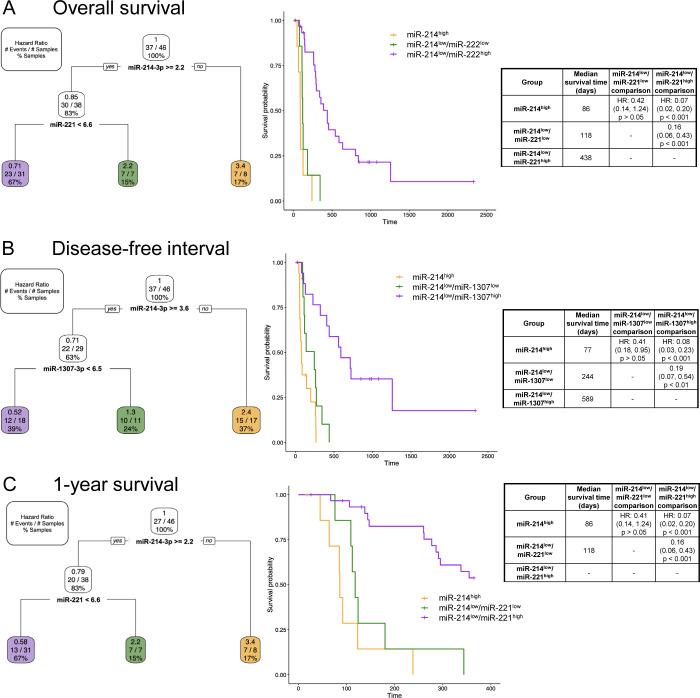 https://cdn.ncbi.nlm.nih.gov/pmc/blobs/8fa5/11687810/85c76eca0e5b/pone.0311104.g006.jpg