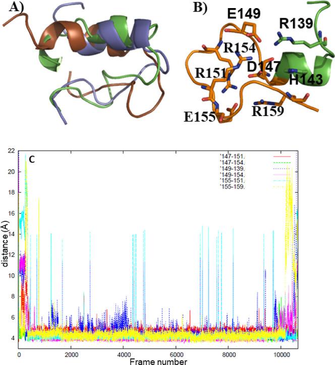 https://cdn.ncbi.nlm.nih.gov/pmc/blobs/8fa5/9948551/92c6acbbf764/ao3c00212_0002.jpg