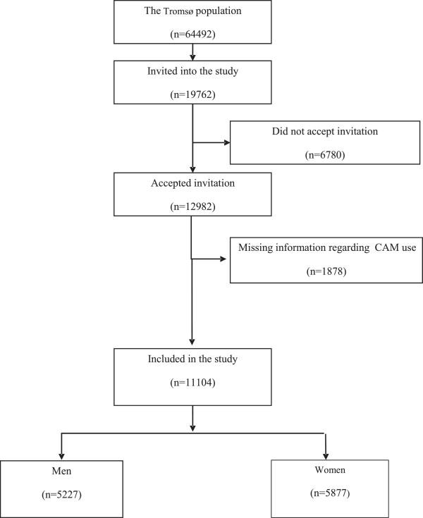 https://cdn.ncbi.nlm.nih.gov/pmc/blobs/8fab/4265502/ab7967ac74b0/12906_2014_2034_Fig1_HTML.jpg